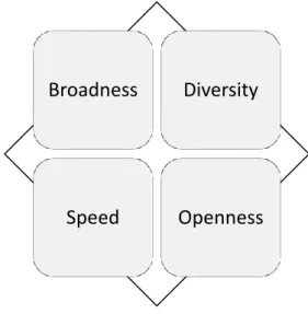 Figure 5: Benefits of altmetrics (source: Bornmann 2014) 