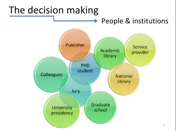 Figure 2: People and institutions taking part in decision-making 