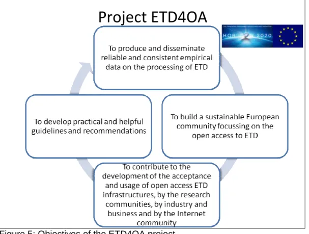 Figure 5: Objectives of the ETD4OA project 