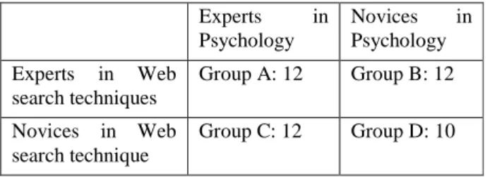 Table 1: The subjects of the experimentation 