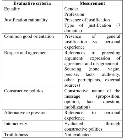 Table 2- Distribution of men and women intervention in the participatory system   No Answer  Men  Women 