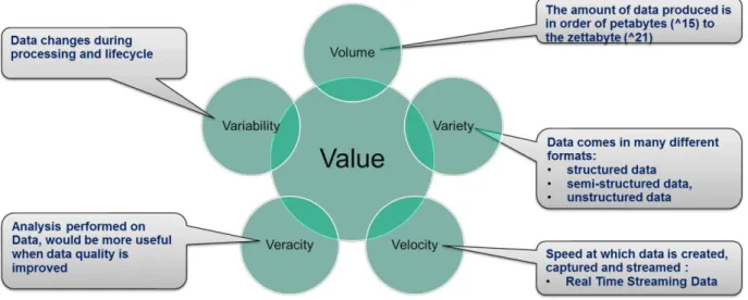 Fig. 1.  The “6V” of Big Data 