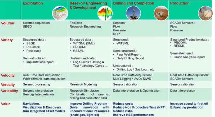 Fig. 3. Upstream Big Data 