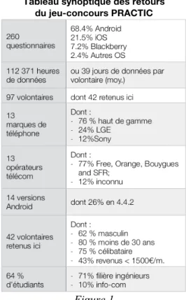 Tableau synoptique des retours  du jeu-concours PRACTIC 