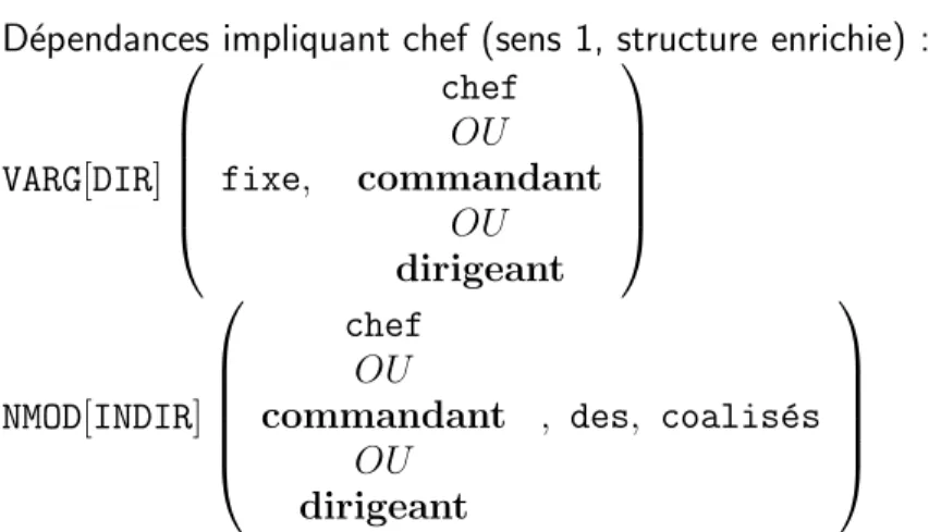Fig. 3 – Enrichissement synonymique.