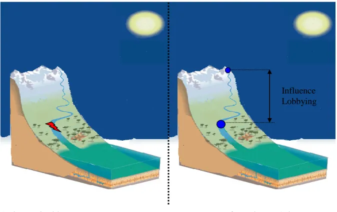 Figure 7 : action versus transformation 