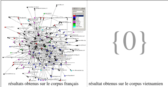 Figure 2 :  interactions hypertextuelles entre acteurs de l’IE 