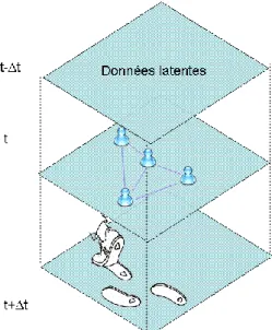 figure 5 : analyse des vides 