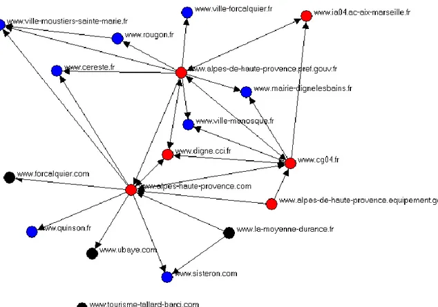Figure 3: Interactions between Web sites within the Alpes de Hautes Provence County  