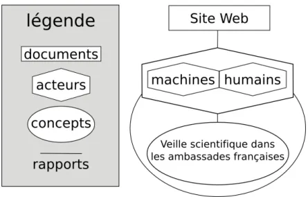 Fig. 1. Bulletins électroniques niveau 1 
