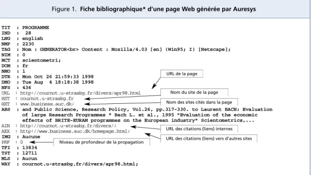 Tableau 1. Collecte par propagation des pages Web