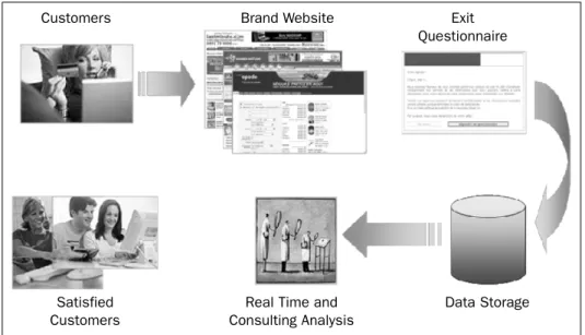 Figure 2 SiteCRM 姞 Methodology