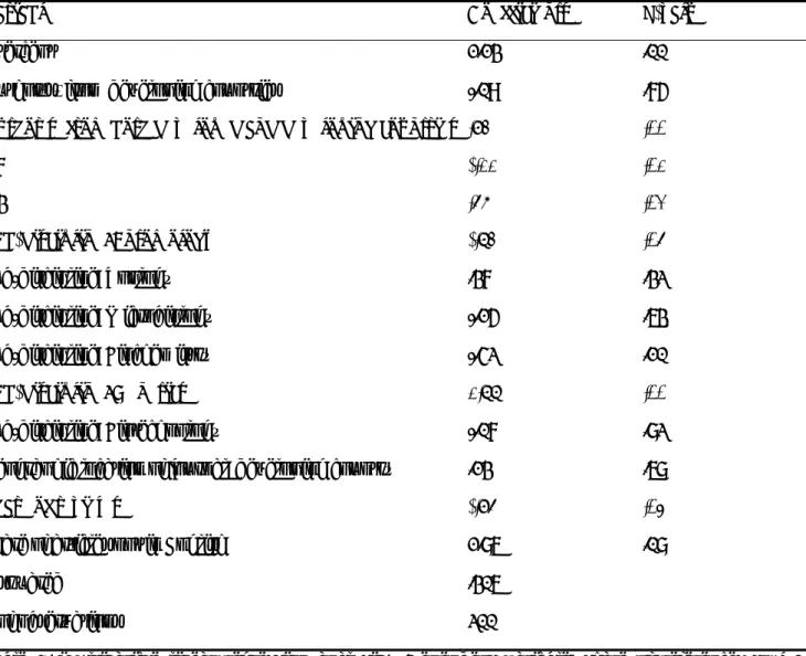 Table 4. Multivariate linear regression analysis.  Dependent variable: share of references to OA  journals