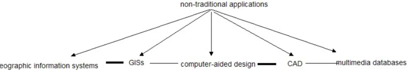 Figure 2. Hierarchical and horizontal links obtained by a lexico-syntactic pattern.