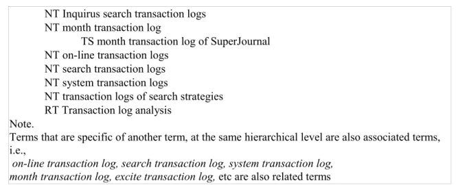 Figure 5. Structuring the content of cluster “System transaction log” for thesaurus construction