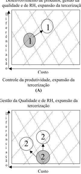 Figure  1:  Qualitative  comparison  of  Jaú  manufacture  groups  with  the  main  manufactures  from other countries