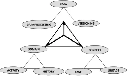 Figure 4: Knowledge Macroscope in MASK I (Ermine, 1996) 