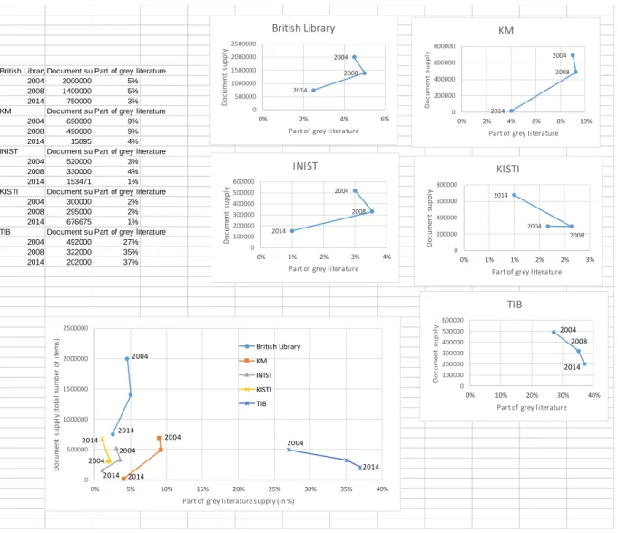 Figure 1: Document supply and grey literature 