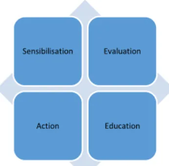 Figure 1 : Quatre contributions d’une bibliothèque 