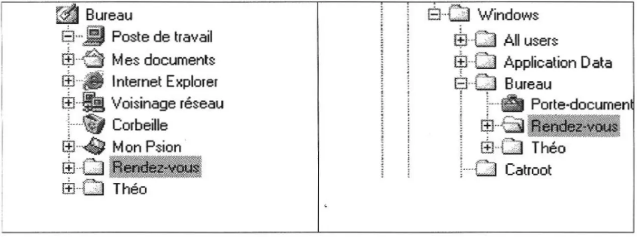 Figure 2 :  Un  même dossier représenté dans deux univers métaphoriques différents 