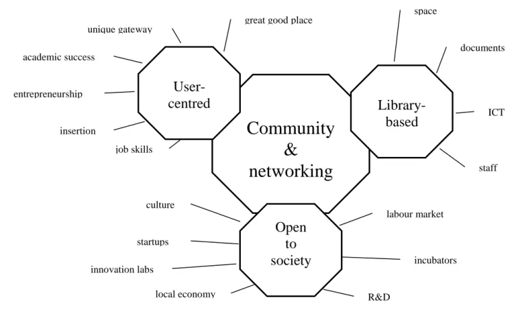 Figure 2: Second-generation learning centre 