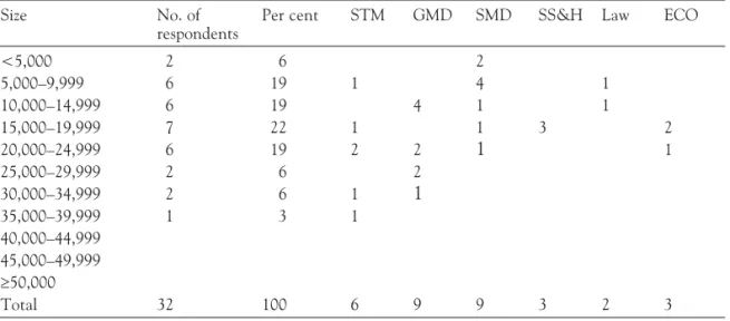 Table 1. Break-down of French university libraries by subject domain