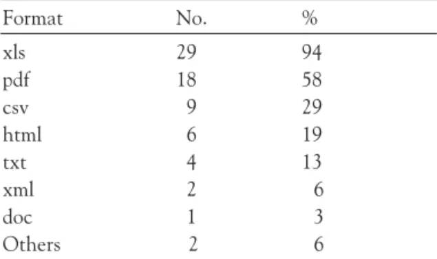 Table 4. Number of hours spent processing vendor usage reports