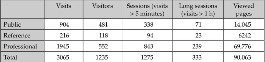 Table 1: Main usage indicators in 2008 and 2009