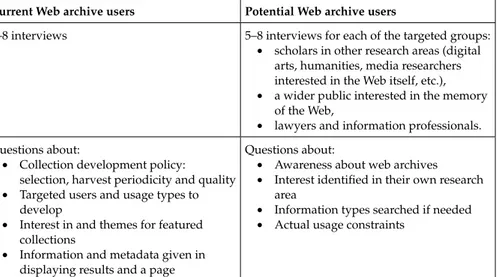 Table 3: Framework for the next Web archive usage survey in November 2010