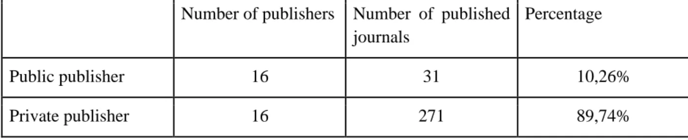 Table 2: number of journals by type of publisher 