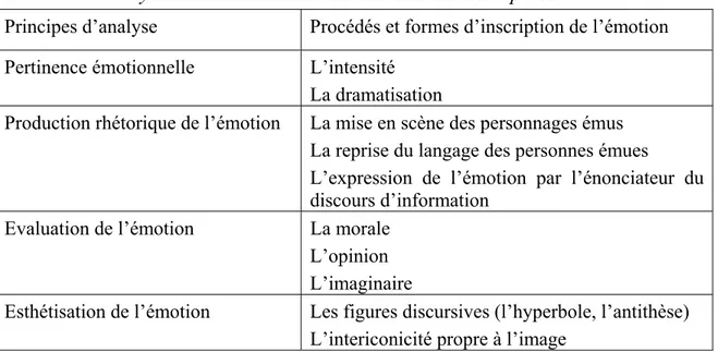 Tableau 1. Analyse de la construction de l’émotion dans la presse écrite. 