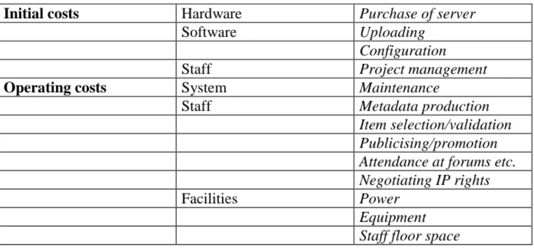 Table 3: Cost elements of an open repository 