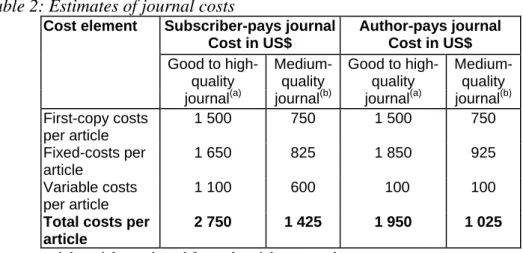 Table 2: Estimates of journal costs 
