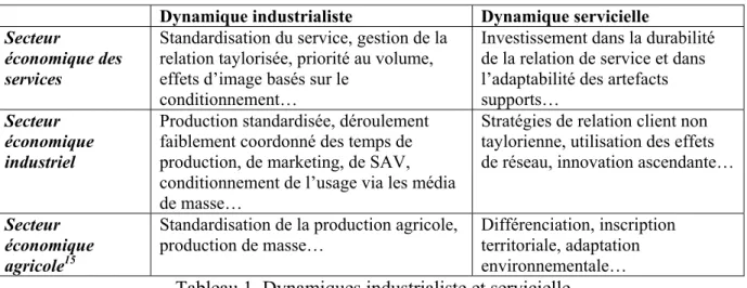 Tableau 1. Dynamiques industrialiste et servicielle 