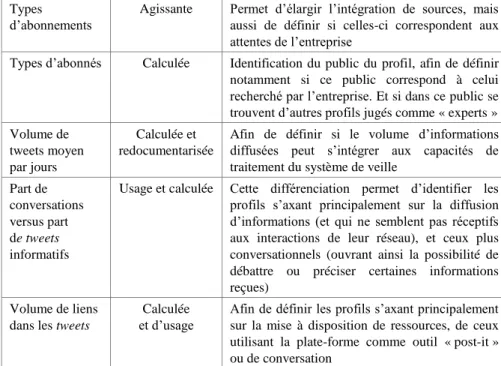 Tableau 2.2. Attributs identitaires, type d’identité et apports  