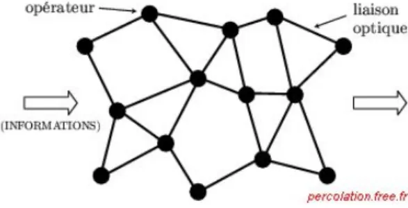 Figure 4. Schématisation du réseau communicationnel. 