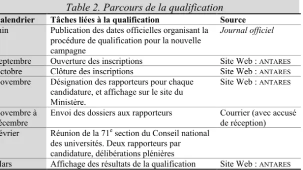 Table 2. Parcours de la qualification