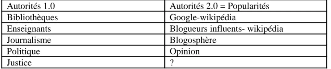Tableau du passage :