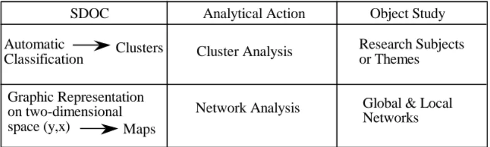 Figure 2: Human-Machine Information Processing.