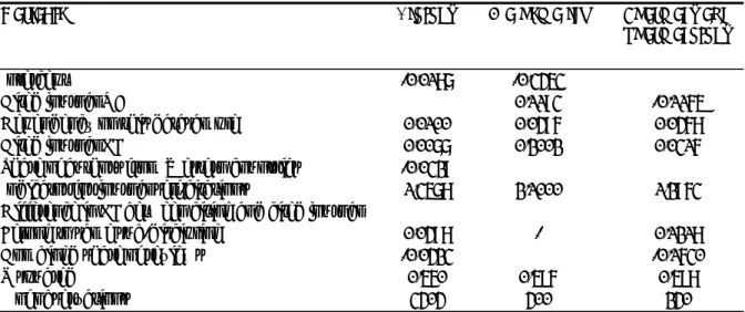 Table 2. Multivariate linear regression analysis of citing behaviour of non-OAJs. The dependent 