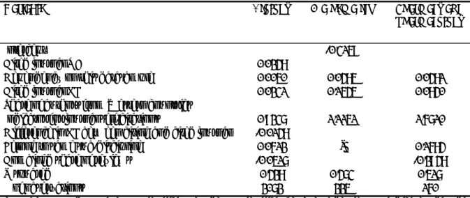 Table 3. Multivariate linear regression analysis of citing behaviour including OAJs. The 