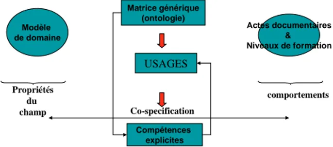 Fig. 1 - Organisation hypertextuelle de l’IC 