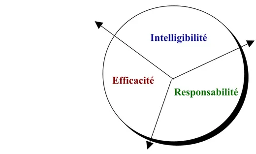 Fig. 2 : Les trois objectifs de l’éducation à l’information