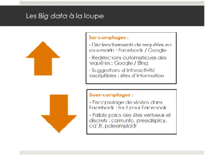 Graphique 5 : synthèse des observations sur les parcours annotés révélant sur-comptages et sous-comptages 