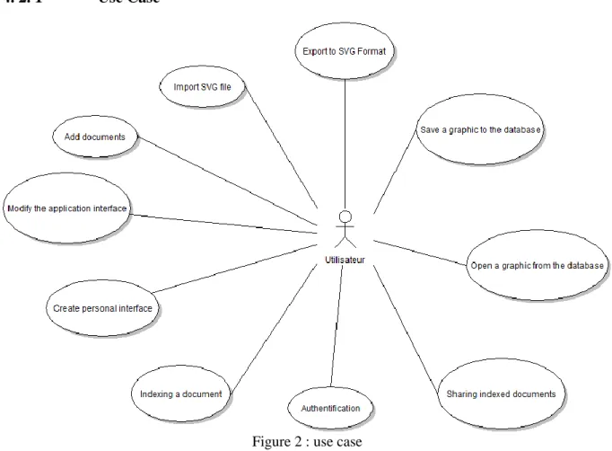 Figure 2 : use case 