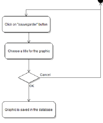 Figure 4 : save SVG 