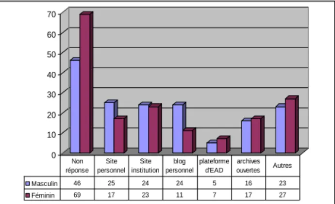 Fig.  8 :  Participation  à  la  production  des  travaux 