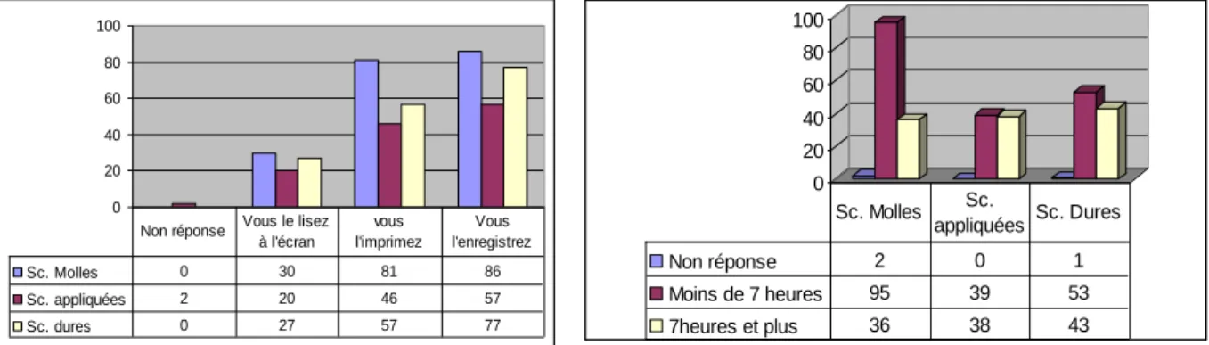 Fig.  10:  Différence  de  la  discipline  dans  les 