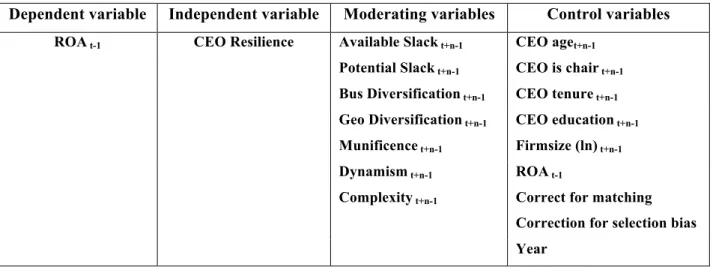Table 4- Model Variable Summary 