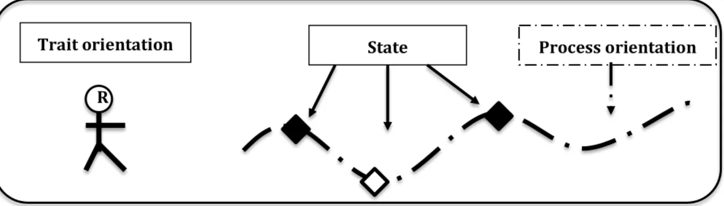 Figure 3-Three Orientations for Conceptualizing Resilience 